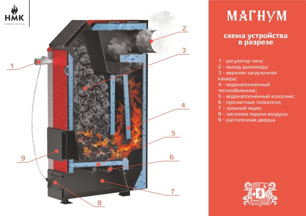 Котел отопительный  длит.горения МАГНУМ  15 ТЭ без ТЭН d=150 мм (G 1-1/4