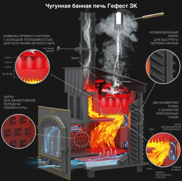 Печь-каменка чугунная GFS-ЗК УРАГАН 30(П) 2 дверца ПАНОРАМА в сетке уси кам (30 м.куб)