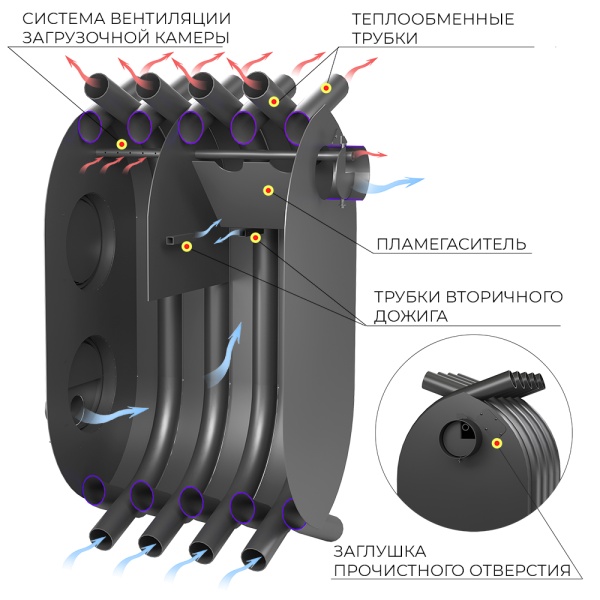 Печь отопительная ВЕЗУВИЙ  АОГТ 600 (до 600 м.куб.)