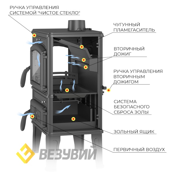 Печь-камин ВЕЗУВИЙ LV-12РS чугунная антрацит d = 120 мм (12 кВт)  (2)