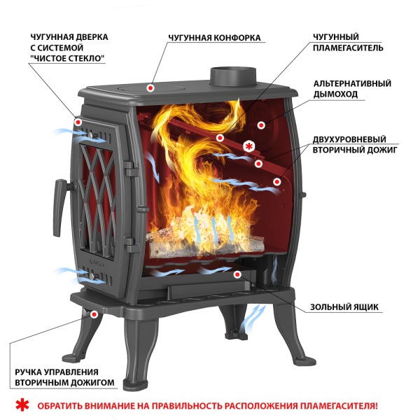 Печь-камин ВЕЗУВИЙ ВХ-05 чугунная антрацит d = 120 мм (5 кВт)   (аналог печь-камин БАХТИНКА) (2)