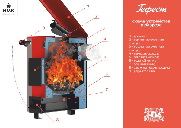 Котел отопительный СИБИРЬ-GEFEST 40 ТЭ без ТЭН (G 1-1/4