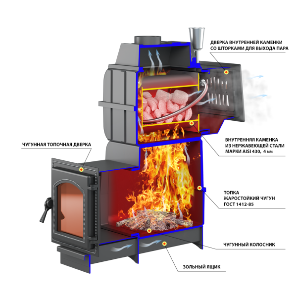 Печь-каменка  чугунная ЛЕГЕНДА РУССКИЙ ПАР КОВКА 24 дверца 270 (12 - 26 м.куб)
